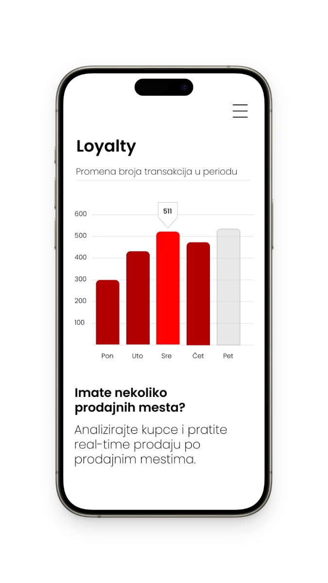 Mihajlovic Soft loyalty card program